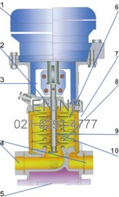 Structure Of Vertical Multistage Centrifugal Pump