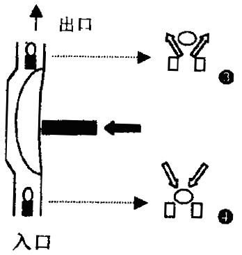 隔膜式定量泵浦动作原理示意图2