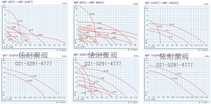MP/MPH型磁力驱动循环泵 性能曲线图1