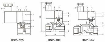 RSV气液电磁阀 结构图