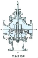 ZAZQ/ZAZX型三通合流、分流电动调节阀结构图3