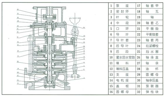 LG多级泵 结构图1