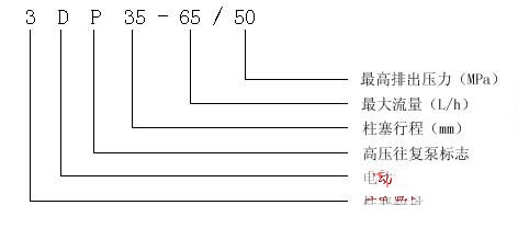 3DP-35型高压往复泵  产品意义