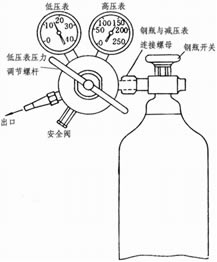 氧气钢瓶减压阀 结构图1