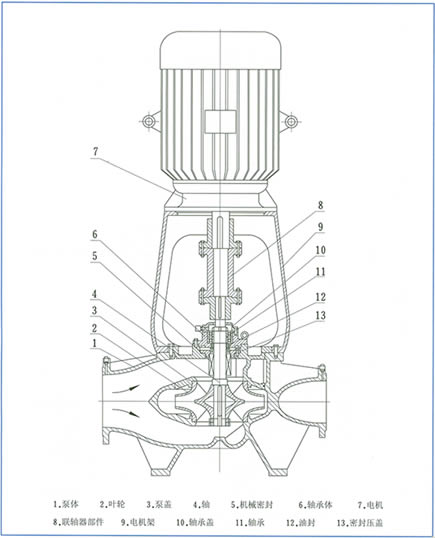 SLB双吸空调泵 结构图