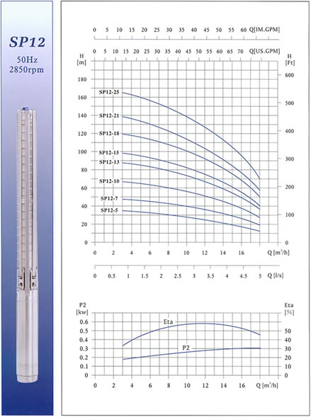 SP12不锈钢多级深井潜水电泵 性能曲线图