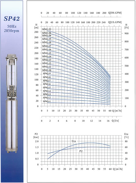 SP42不锈钢多级深井潜水电泵 性能曲线图