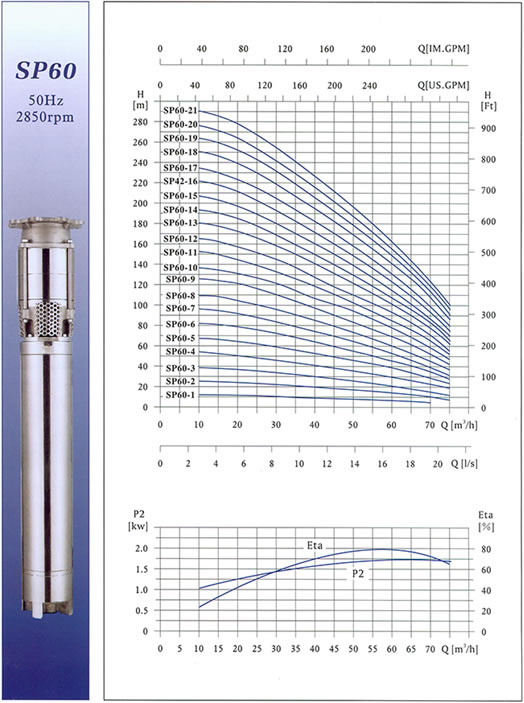 SP60不锈钢多级深井潜水电泵 性能曲线图