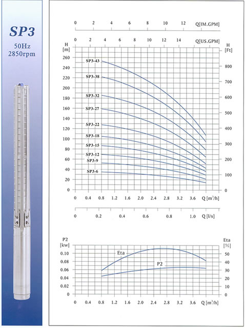 SP3不锈钢多级深井潜水电泵 性能曲线图