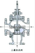 薄膜三通气动合流调节阀 结构图