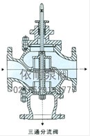 电动三通合流、分流调节阀 结构图3