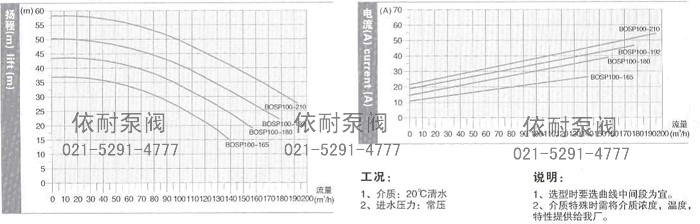 SP100型技术数据及性能曲线表
