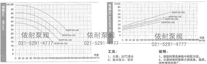 SP150型技术数据及性能曲线表