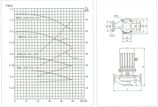 XBD***/40-125L-***消防泵 结构说明