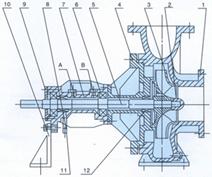RY型风冷式热油泵 结构图