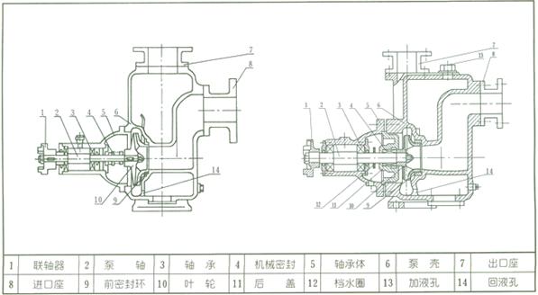 CYZ-A型自吸式离心油泵 结构图
