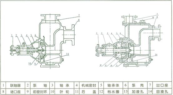 ZX自吸泵 结构图
