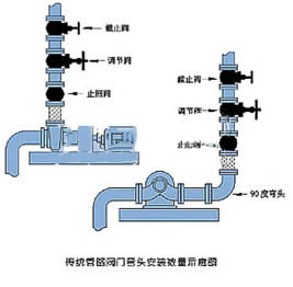 JLH41H/Y传统管路阀门 管头安装数量示意图