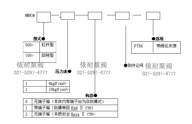 型号说明